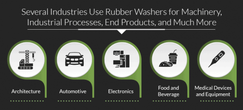 rubber washer applications