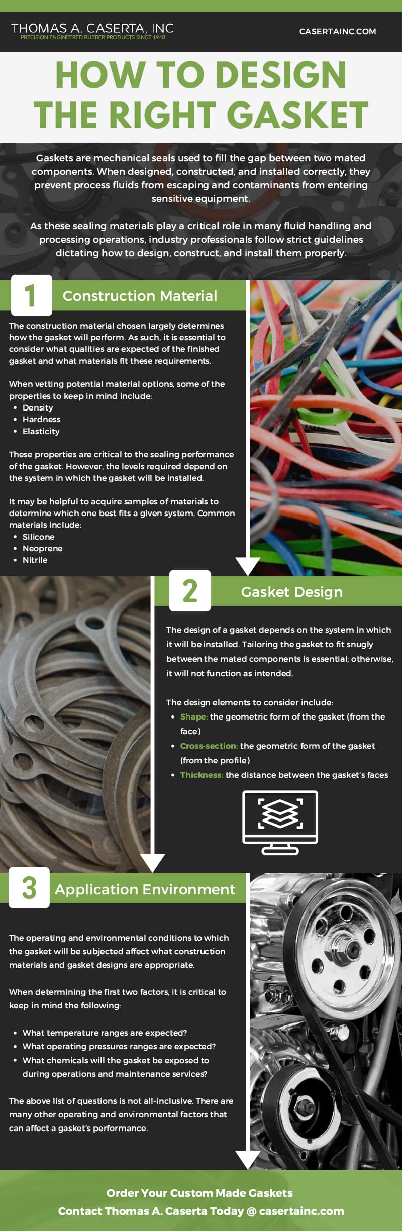 How To Design The Right Gasket